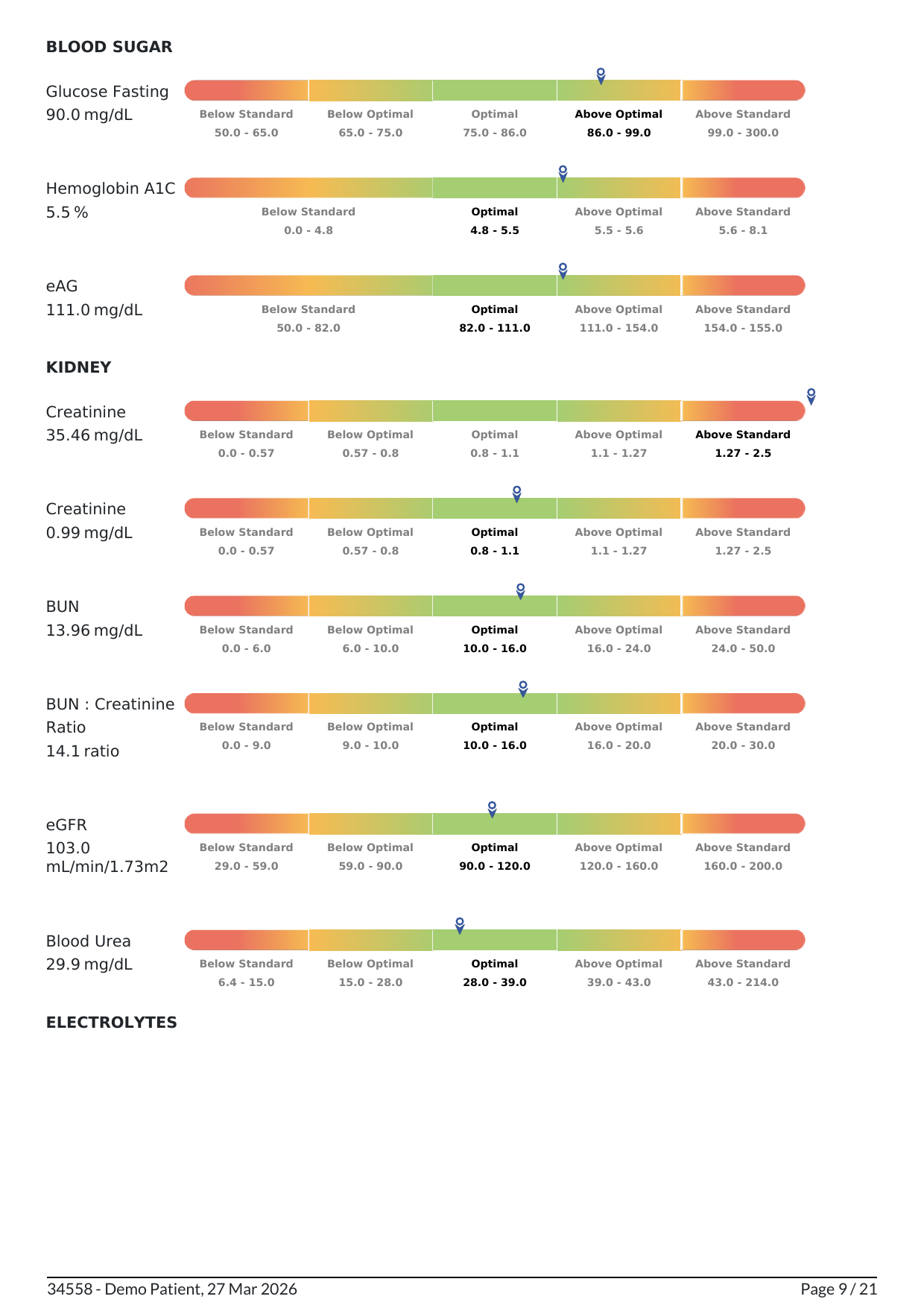 VitaOne Functional Lab Report - sample page 9