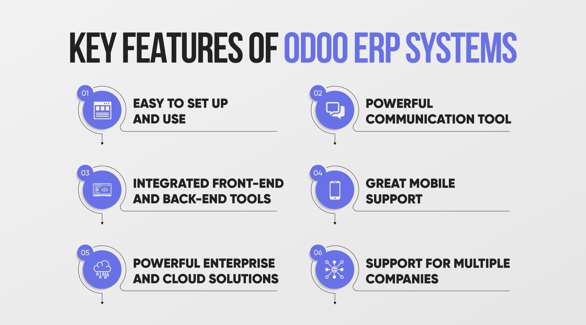Key features and functionalities of Odoo ERP 