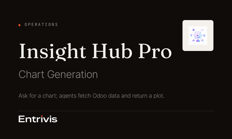 AI Insight Hub Pro