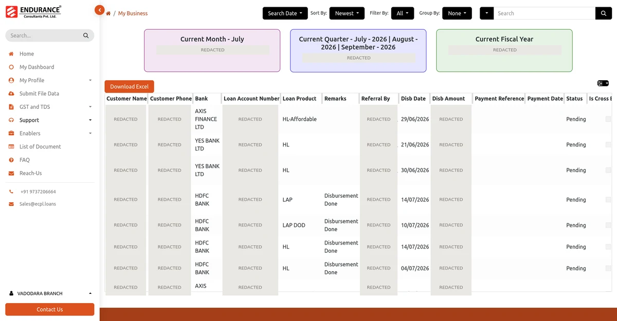 Endurance partner portal - My Business disbursement view