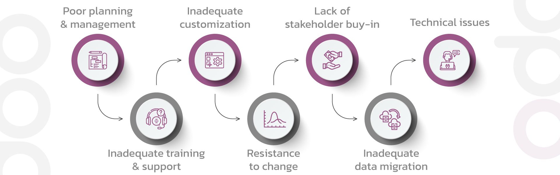 Why Odoo ERP Implementation might fail