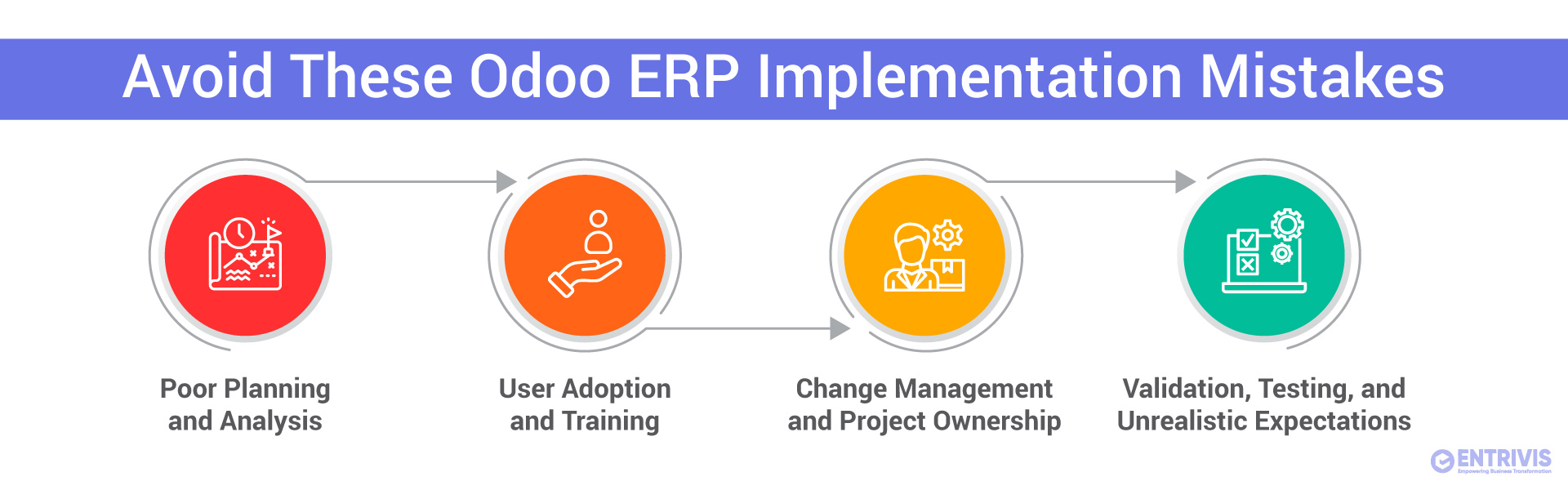 Odoo ERP Implementation Mistakes