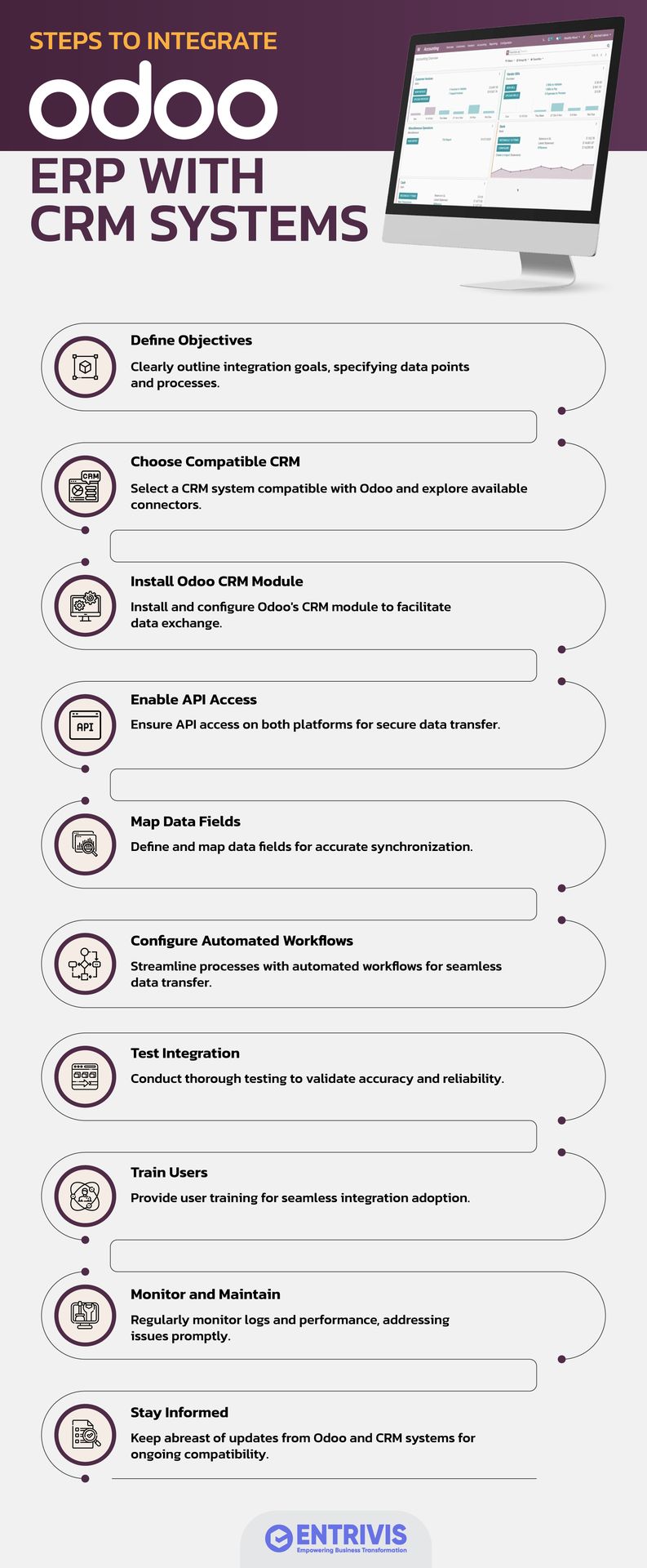 odoo ERP with CRM System