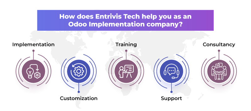 Why do you need an Odoo Implementation Partner