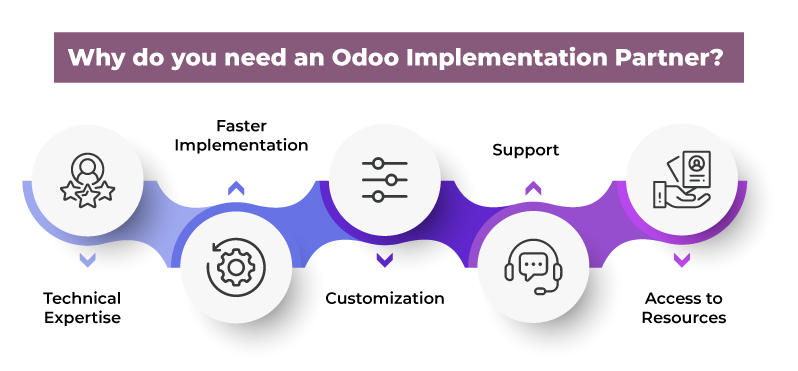 Why do you need Odoo Implementation Partner
