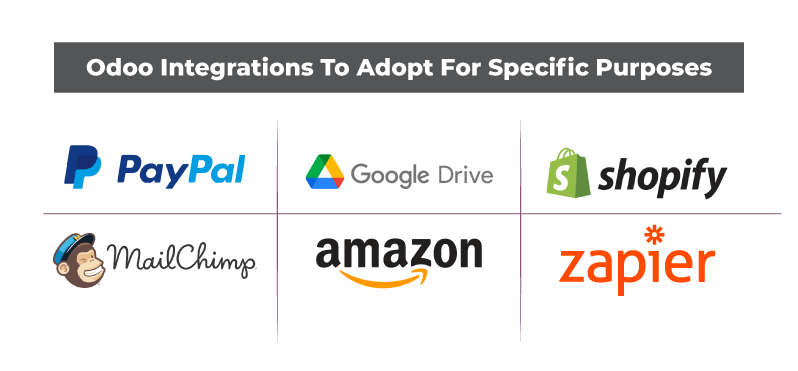 Odoo integrations to adopt for specific purposes