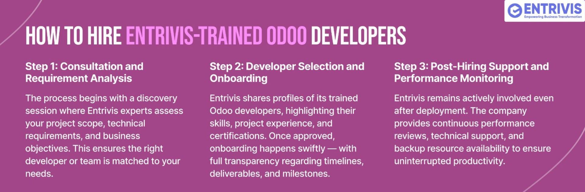 How to Hire Entrivis-Trained Odoo Developers
