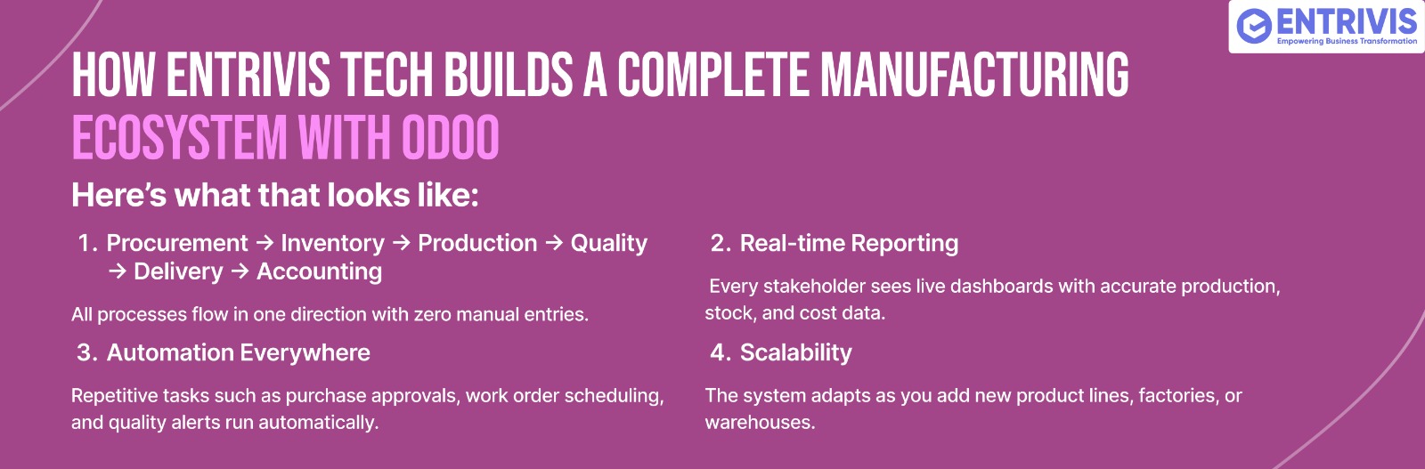 How Entrivis Tech Builds a Complete Manufacturing Ecosystem with Odoo How Entrivis Tech Builds a Complete Manufacturing Ecosystem with Odoo