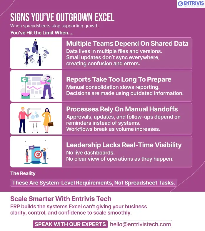 Infographic showing signs a business has outgrown Excel, including shared data issues, slow reporting, manual handoffs, and lack of real-time visibility, explaining why ERP systems are needed. Infographic showing signs a business has outgrown Excel, including shared data issues, slow reporting, manual handoffs, and lack of real-time visibility, explaining why ERP systems are needed.