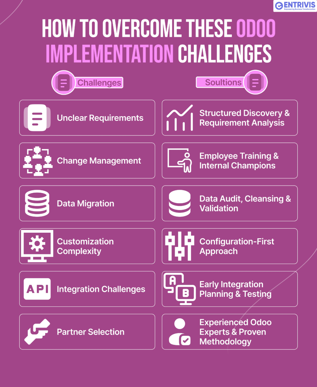 Overcome These Odoo Implementation Challenges