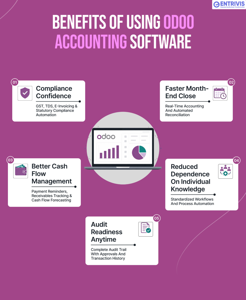 Benefits of Using Odoo Accounting Software