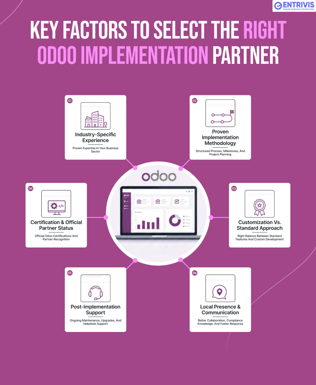 Select the Right Odoo Implementation Partner