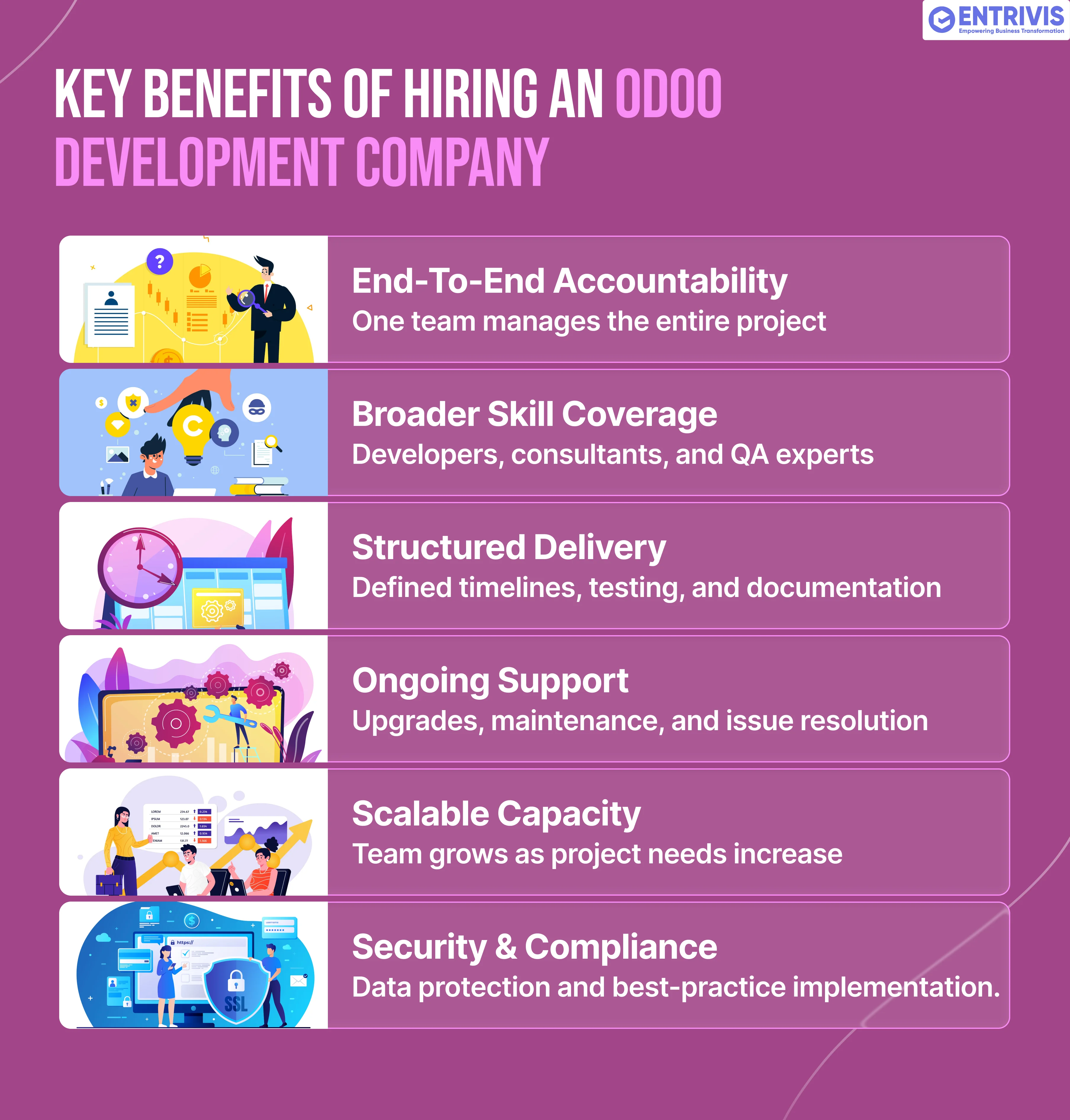 Benefits of Hiring an Odoo Development Company