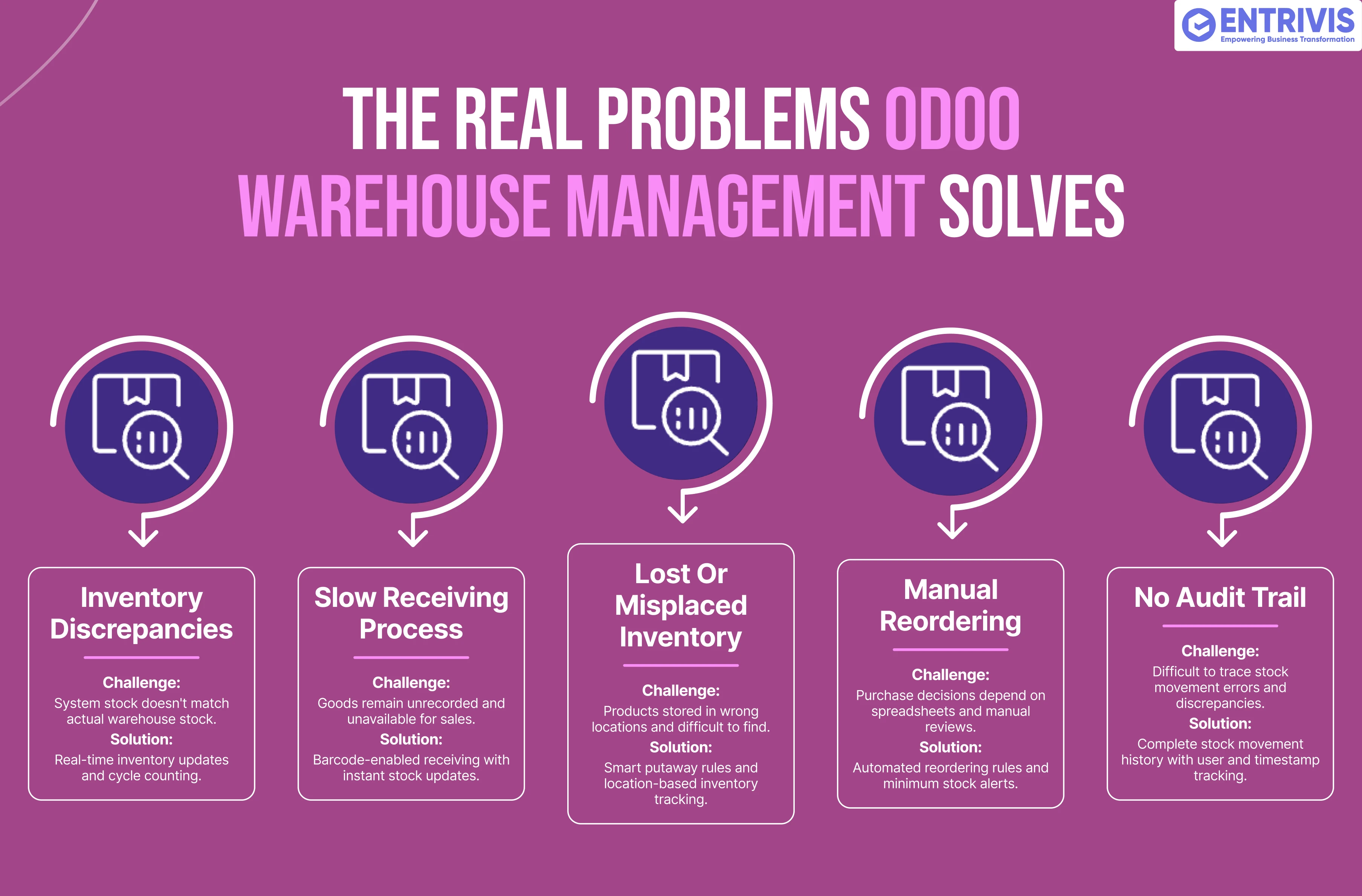 Real Problems Odoo Warehouse Management Solves