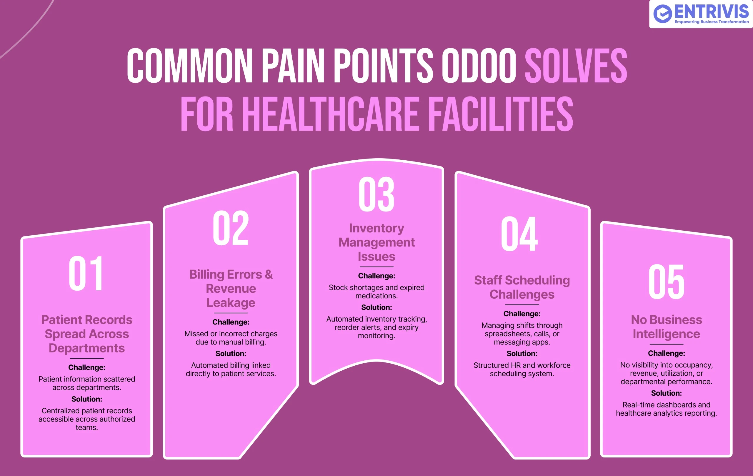 Common Pain Points Odoo Solves for Healthcare Facilities